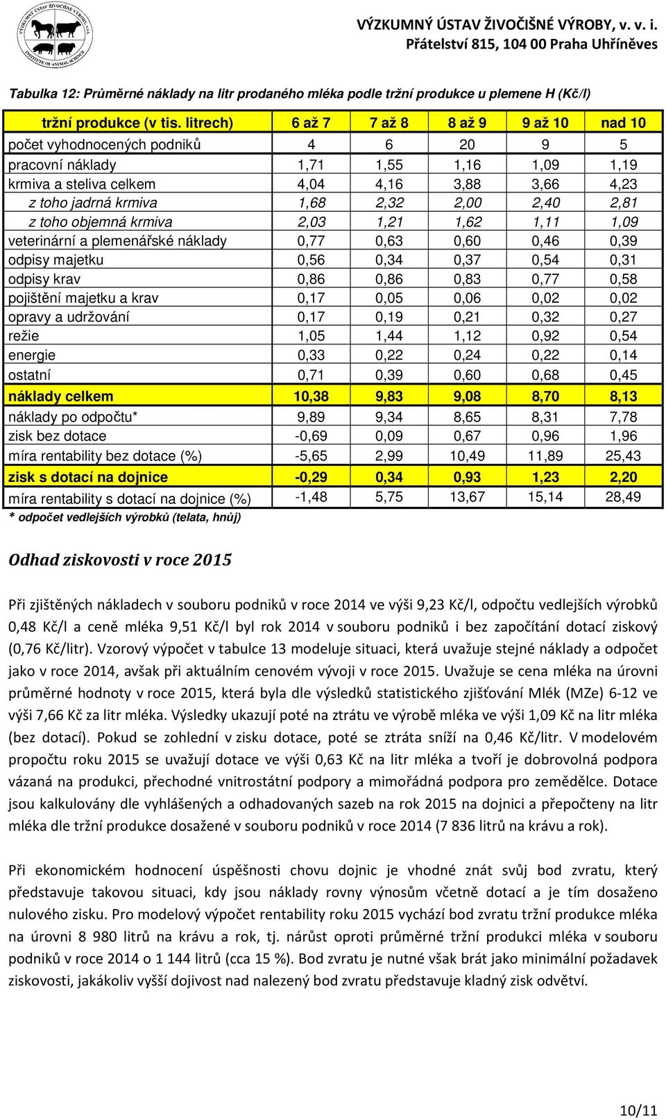 1,68 2,32 2,00 2,40 2,81 z toho objemná krmiva 2,03 1,21 1,62 1,11 1,09 veterinární a plemenářské náklady 0,77 0,63 0,60 0,46 0,39 odpisy majetku 0,56 0,34 0,37 0,54 0,31 odpisy krav 0,86 0,86 0,83