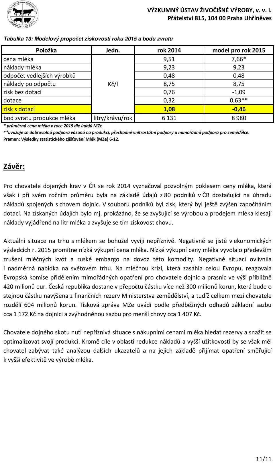 dotací 1,08-0,46 bod zvratu produkce mléka litry/krávu/rok 6 131 8 980 * průměrná cena mléka v roce 2015 dle údajů MZe **uvažuje se dobrovolná podpora vázaná na produkci, přechodné vnitrostátní