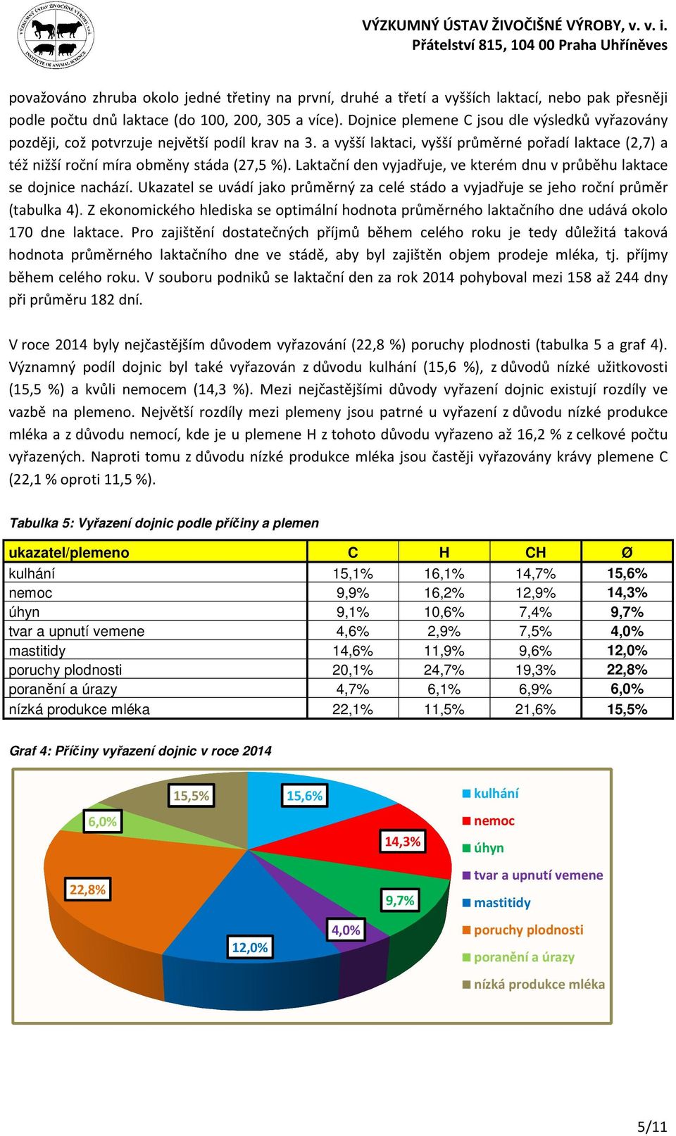 Laktační den vyjadřuje, ve kterém dnu v průběhu laktace se dojnice nachází. Ukazatel se uvádí jako průměrný za celé stádo a vyjadřuje se jeho roční průměr (tabulka 4).