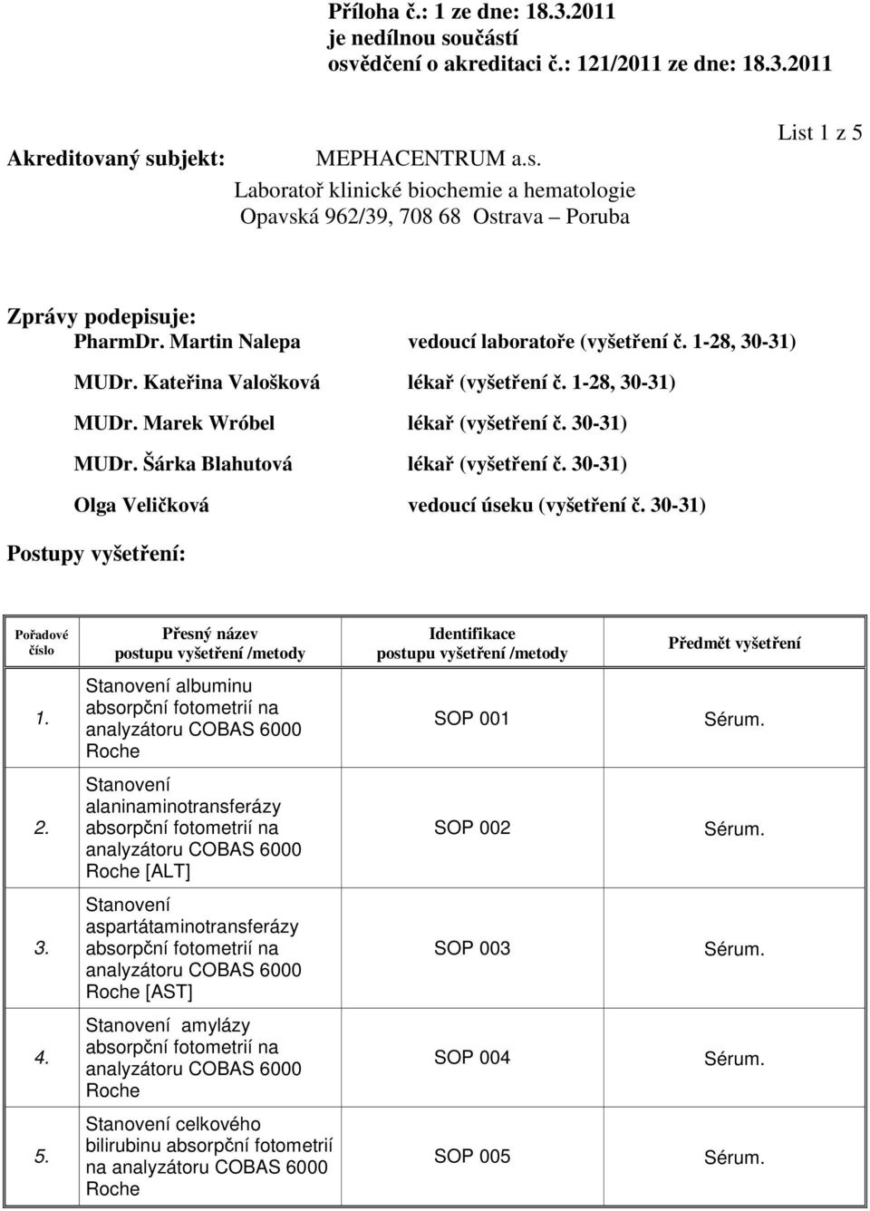 30-31) Postupy vyšetření: postupu vyšetření /metody postupu vyšetření /metody Předmět vyšetření 1. Stanovení albuminu SOP 001 2.