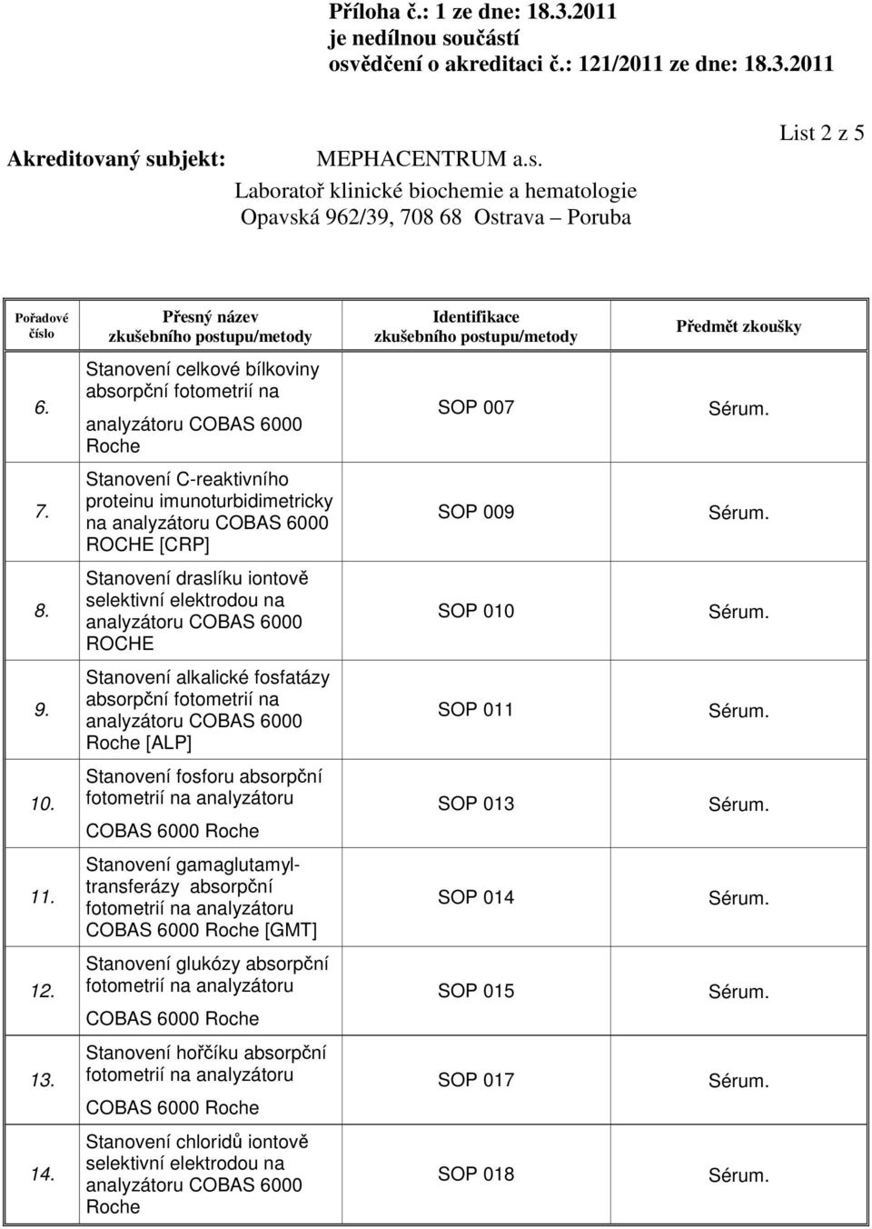 Stanovení draslíku iontově ROCHE SOP 010 9. Stanovení alkalické fosfatázy [ALP] SOP 011 10.