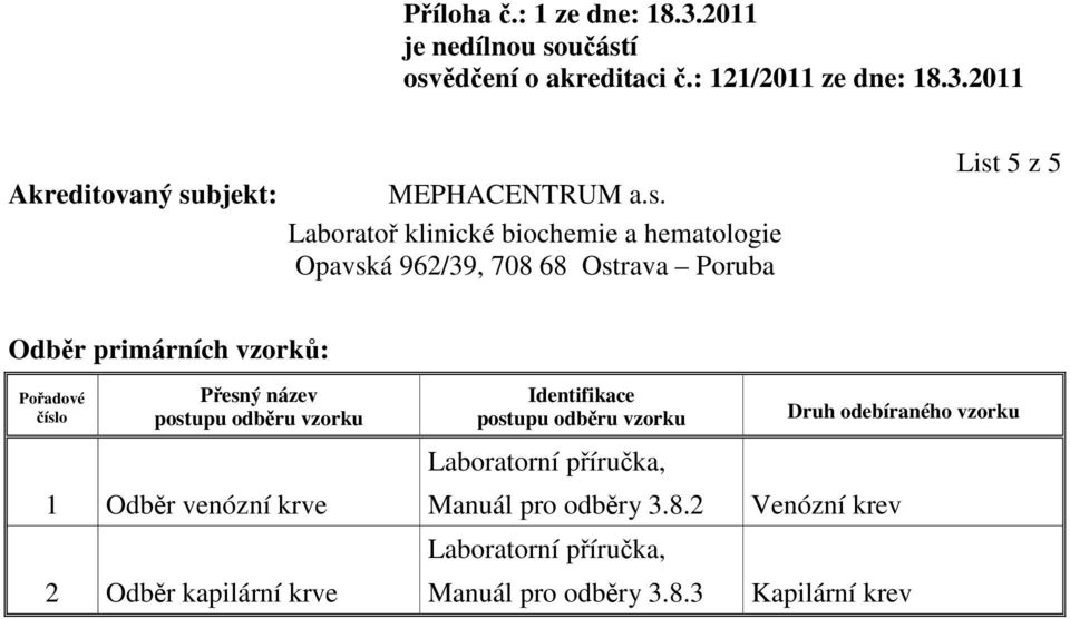 Laboratorní příručka, Manuál pro odběry 3.8.