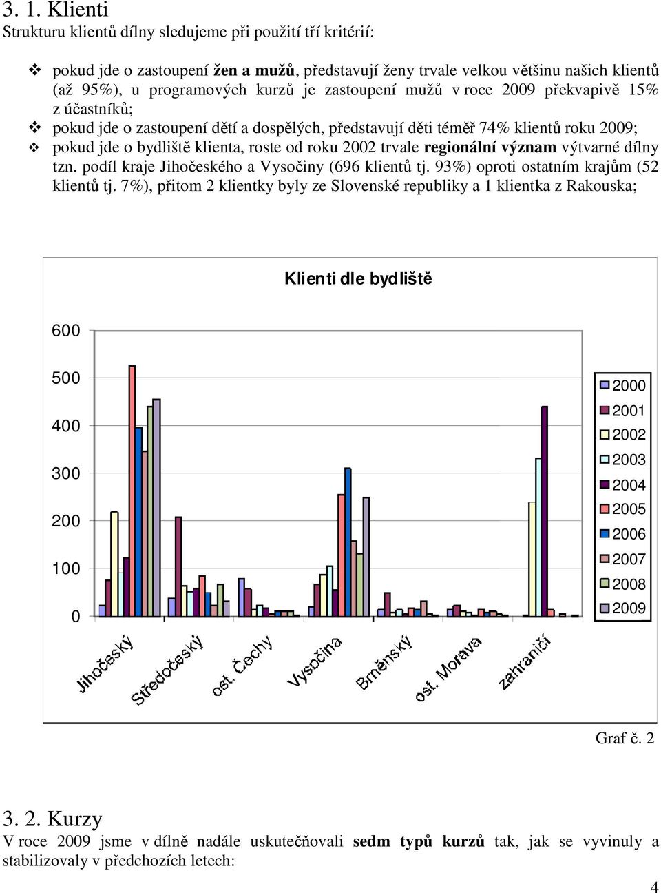 regionální význam výtvarné dílny tzn. podíl kraje Jihočeského a Vysočiny (696 klientů tj. 93%) oproti ostatním krajům (52 klientů tj.