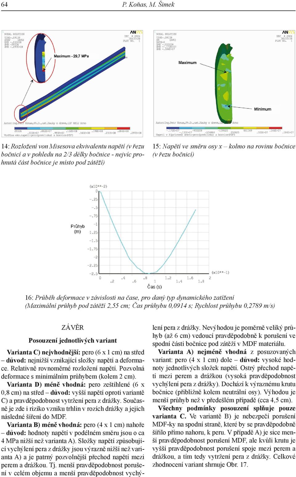 bočnice (v řezu bočnicí) 16: Průběh deformace v závislosti na čase, pro daný typ dynamického zatížení (Maximální průhyb pod zátěží 2,55 cm; Čas průhybu 0,0914 s; Rychlost průhybu 0,2789 m/s) Závěr