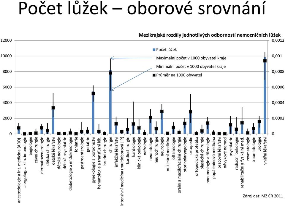 imunologie angiologie cévní chirurgie dermatovenerologie dětská chirurgie dětské lékařství dětská neurologie dětská psychiatrie diabetologie a endokrinologie foniatrie gastroenterologie geriatrie