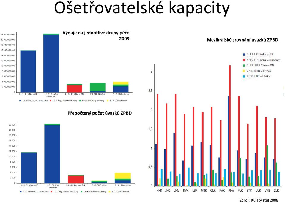 Mezikrajské srovnání úvazků ZPBD