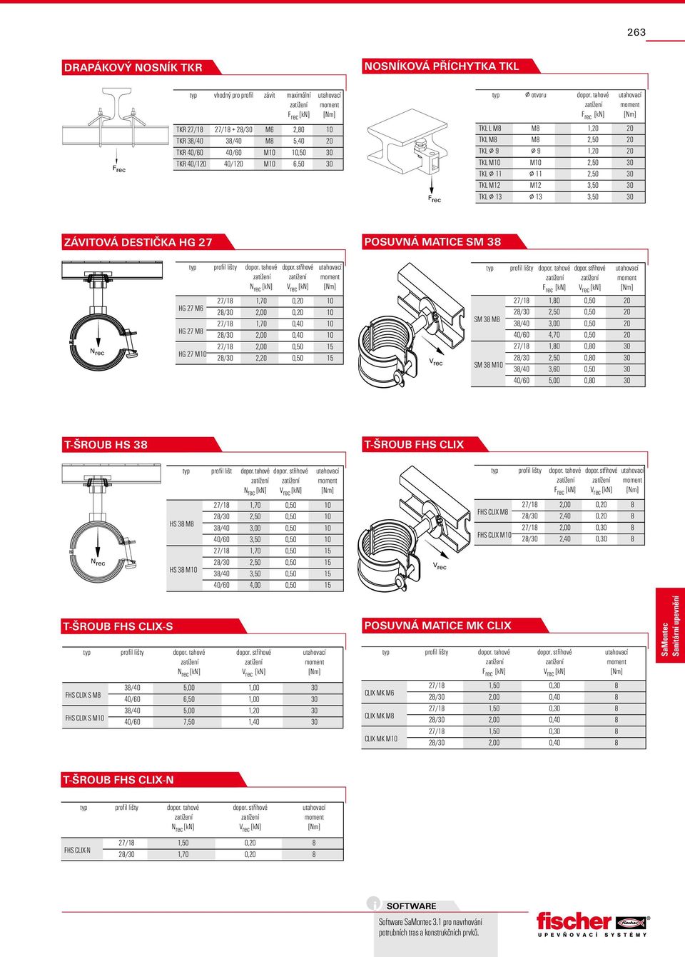 11 2,5 3 TKL M12 M12 3,5 3 TKL 13 13 3,5 3 závitová destička hg 27 posuvná matice sm 38 typ profil lišty dopor. tahové N rec [kn] dopor. střihové V rec [kn] typ profil lišty dopor.