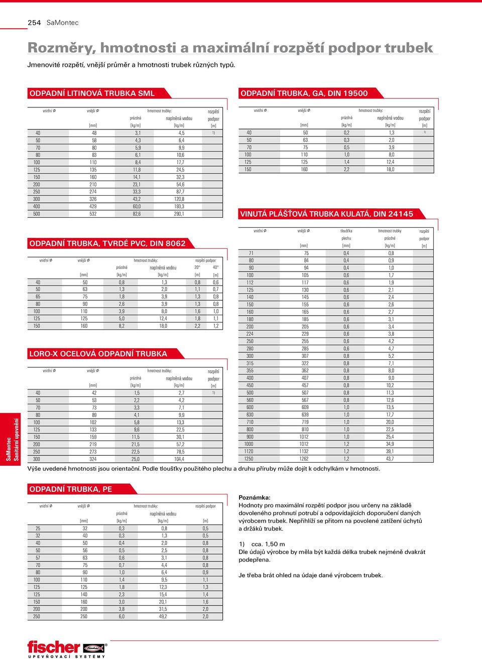 11,8 24,5 15 16 14,1 32,3 2 21 23,1 54,6 25 274 33,3 87,7 3 326 43,2 12,8 4 429 6, 193,3 5 532 82,6 29,1 Odpadní trubka, ga, din 195 vnitřní vnější hmotnost trubky: rozpětí prázdná naplněná vodou