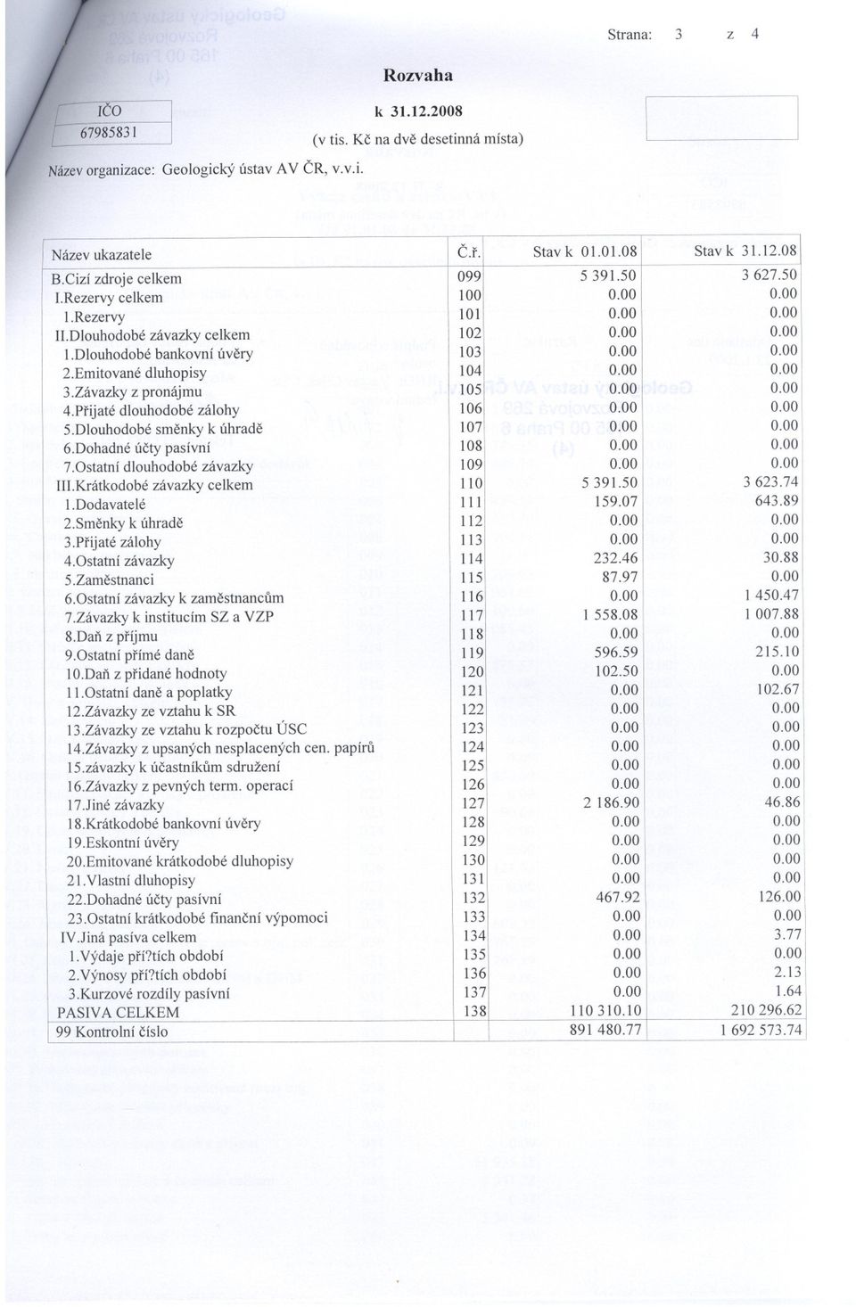 Prijaté dlouhodobé zálohy 106 5.Dlouhodobé smenky k úhrade 107 6.Dohadné úcty pasívní 108 7.0statní dlouhodobé závazky 109 III.Krátkodobé závazky celkem 110 5 391.50 3 623.74 I.Dodavatelé 111 159.