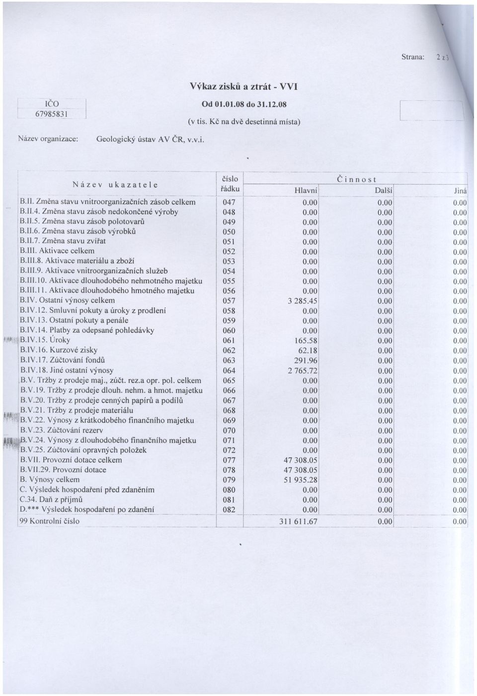 lIl. Aktivace celkem 052 B.III.8. Aktivace materiálu a zboží 053 B.III.9. Aktivace vnitroorganizacních služeb 054 B.III.10. Aktivace dlouhodobého nehmotného majetku 055 B.III.II. Aktivace dlouhodobého hmotného majetku 056 B.