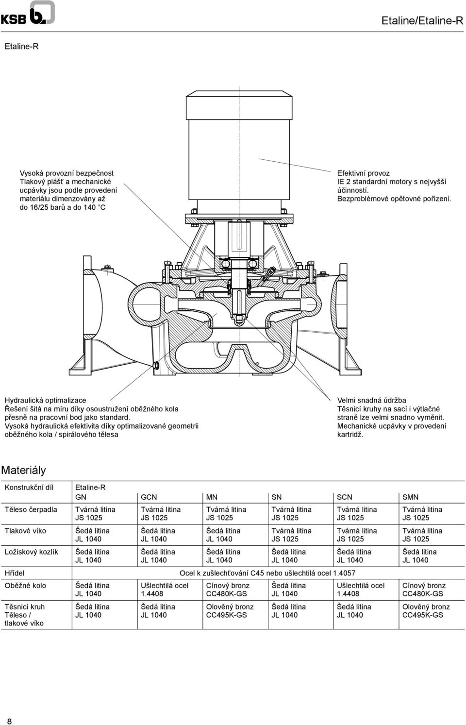 Vysoká hydraulická efektivita díky optializované geoetrii oběžného kola / spirálového tělesa Veli snadná údržba Těsnicí kruhy na sací i výtlačné straně lze veli snadno vyěnit.