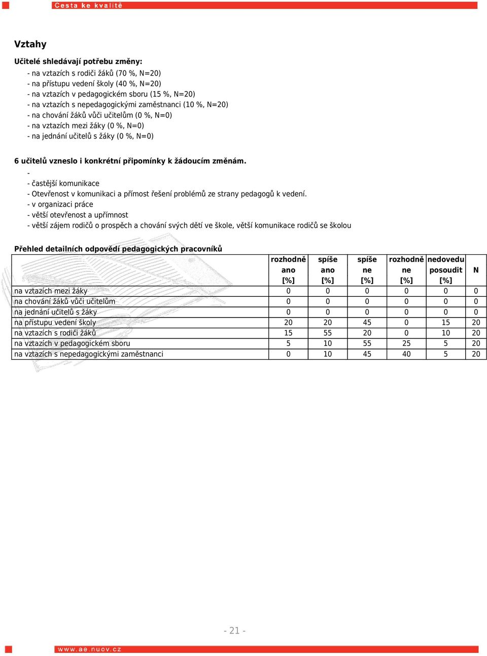 k žádoucím změnám. - - častější komunikace - Otevřenost v komunikaci a přímost řešení problémů ze strany pedagogů k vedení.