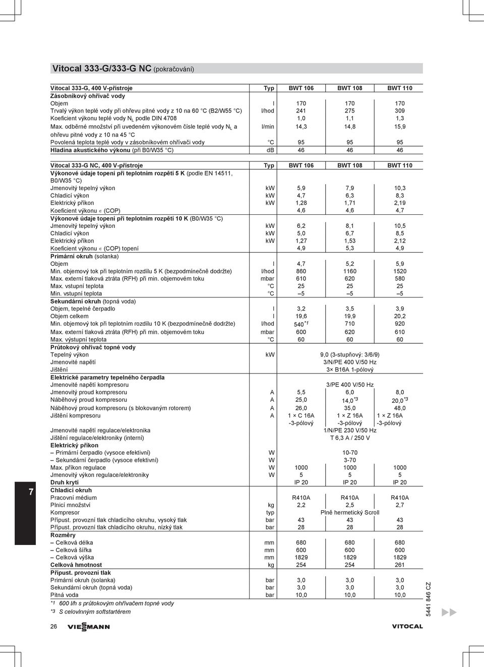 odběrné množství při uvedeném výkonovém čísle teplé vody N L a l/min,,,9 ohřevu pitné vody z na C Povolená teplota teplé vody v zásobníkovém ohřívači vody C 9 9 9 Hladina akustického výkonu (při B/W