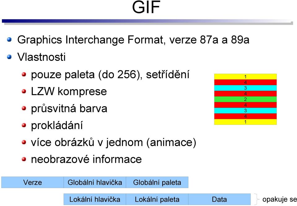 v jednom (animace) neobrazové informace 1 4 3 4 2 4 3 4 1 Verze Globální