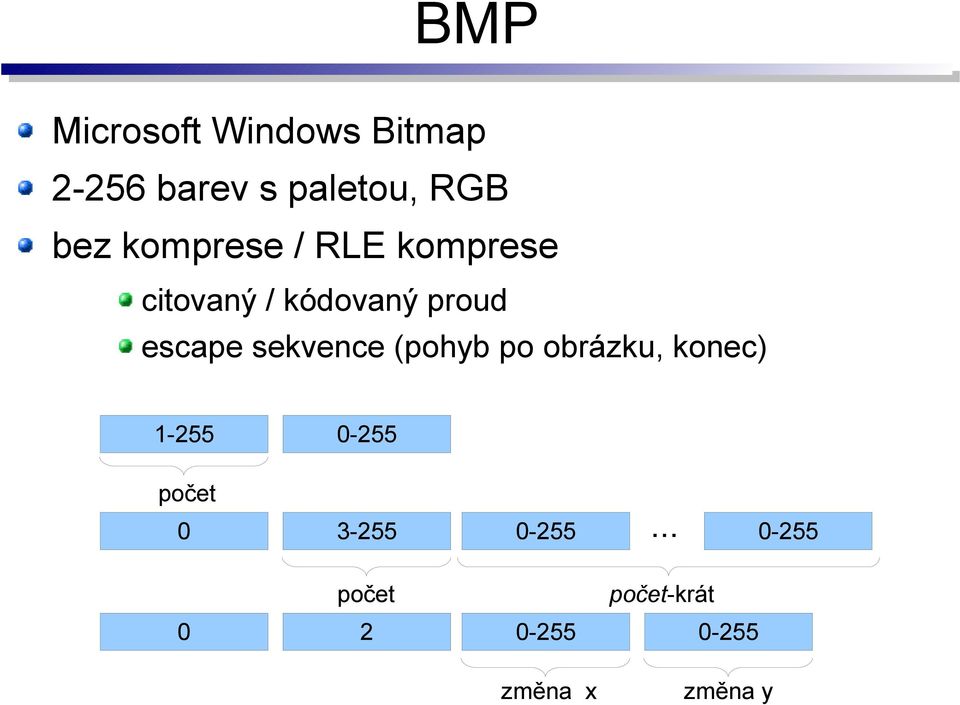 sekvence (pohyb po obrázku, konec) 1-255 0-255 počet 0 3-255