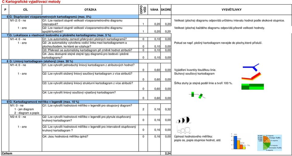 1 0,20 0,20 Q2: Lze nastavit stupně velikosti víceparametrového diagramu Velikost (plocha) každého diagramu odpovídá přesně velikosti hodnoty. spojitě/funkčně?