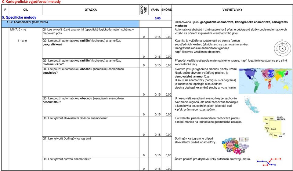 Q2: Lze použít automatickou radiální (kruhovou) anamorfózu geografickou? 0 0,15 0,00 0 0,15 0,00 Q3: Lze použít automatickou radiální (kruhovou) anamorfózu matematickou?