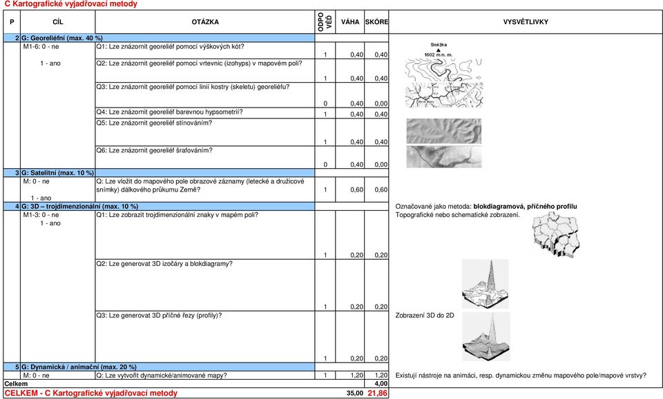 1 0,40 0,40 Q5: Lze znázornit georeliéf stínováním? Q6: Lze znázornit georeliéf šrafováním? 1 0,40 0,40 0 0,40 0,00 3 G: Satelitní (max.