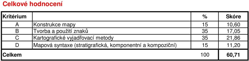 vyjadřovací metody 35 21,86 D Mapová syntaxe