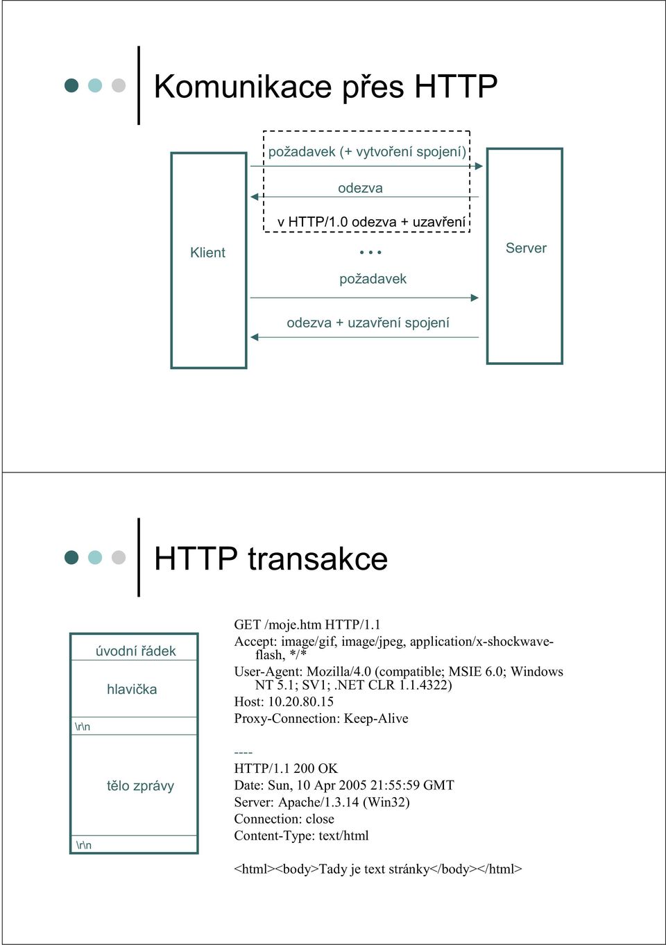 1 Accept: image/gif, image/jpeg, application/x-shockwaveflash, */* User-Agent: Mozilla/4.0 (compatible; MSIE 6.0; Windows NT 5.1; SV1;.