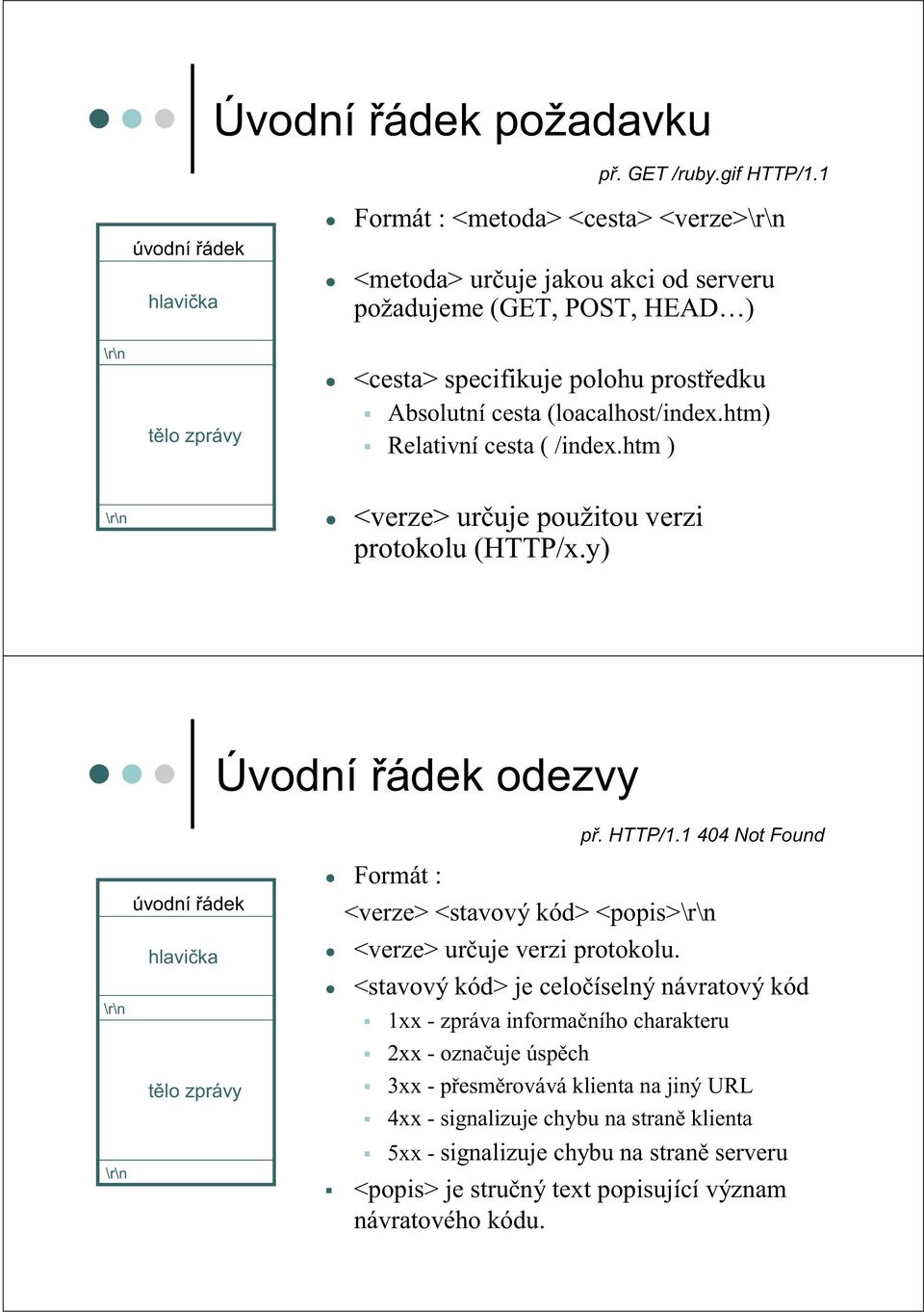 htm) Relativní cesta ( /index.htm ) <verze> určuje použitou verzi protokolu (HTTP/x.y) Úvodní řádek odezvy př. HTTP/1.