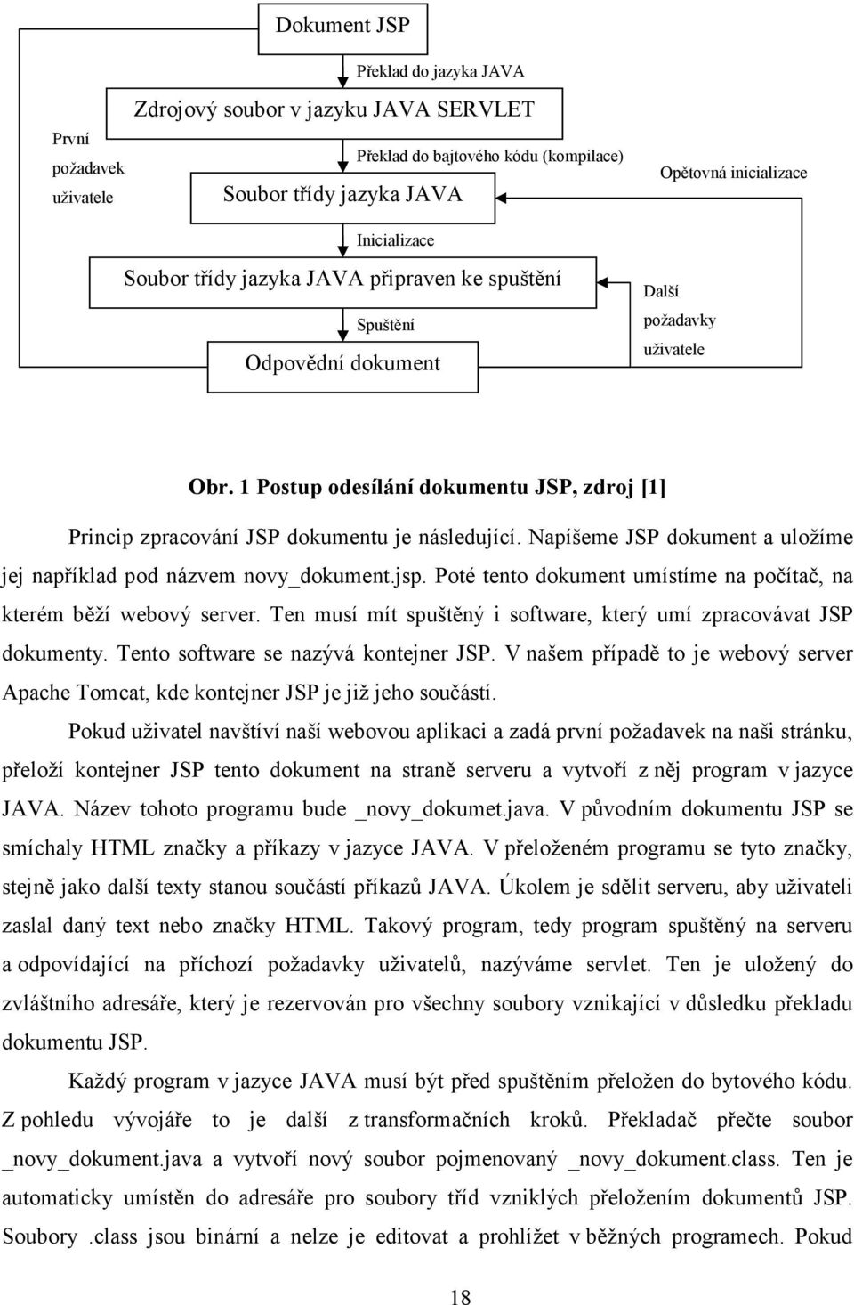 Napíšeme JSP dokument a uložíme jej například pod názvem novy_dokument.jsp. Poté tento dokument umístíme na počítač, na kterém běží webový server.