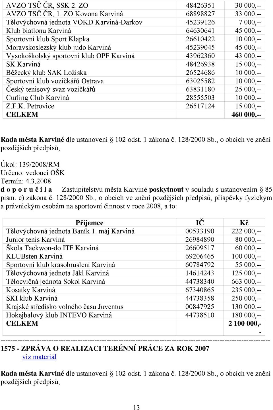 klub judo Karviná 45239045 45 000,-- Vysokoškolský sportovní klub OPF Karviná 43962360 43 000,-- SK Karviná 48426938 15 000,-- Běžecký klub SAK Ložiska 26524686 10 000,-- Sportovní klub vozíčkářů