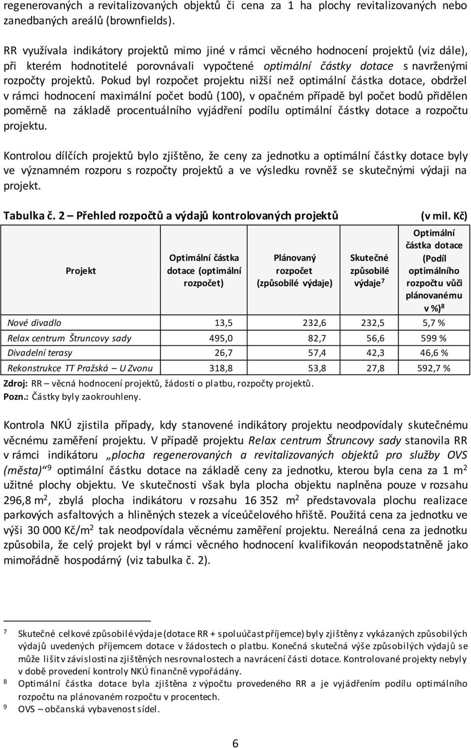 Pokud byl rozpočet projektu nižší než optimální částka dotace, obdržel v rámci hodnocení maximální počet bodů (100), v opačném případě byl počet bodů přidělen poměrně na základě procentuálního