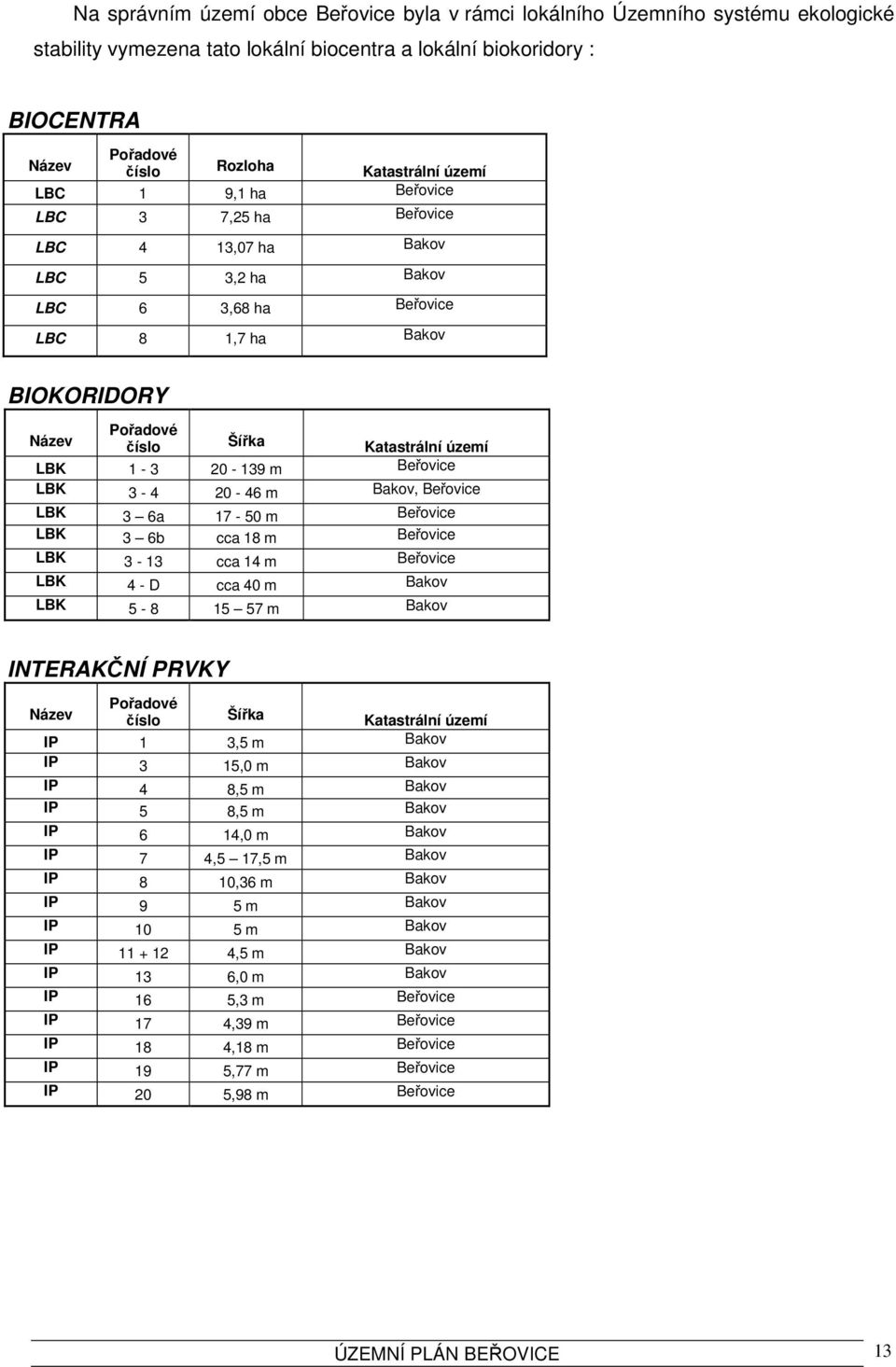 20-139 m Beřovice LBK 3-4 20-46 m Bakov, Beřovice LBK 3 6a 17-50 m Beřovice LBK 3 6b cca 18 m Beřovice LBK 3-13 cca 14 m Beřovice LBK 4 - D cca 40 m Bakov LBK 5-8 15 57 m Bakov INTERAKČNÍ PRVKY