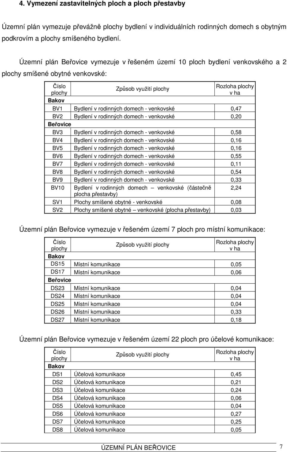 domech - venkovské 0,47 BV2 Bydlení v rodinných domech - venkovské 0,20 Beřovice BV3 Bydlení v rodinných domech - venkovské 0,58 BV4 Bydlení v rodinných domech - venkovské 0,16 BV5 Bydlení v