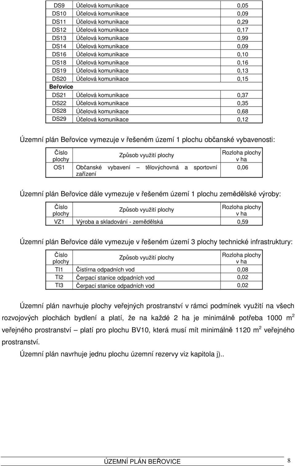 Účelová komunikace 0,12 Územní plán Beřovice vymezuje v řešeném území 1 plochu občanské vybavenosti: Číslo plochy OS1 Způsob využití plochy Občanské vybavení tělovýchovná a sportovní zařízení Rozloha