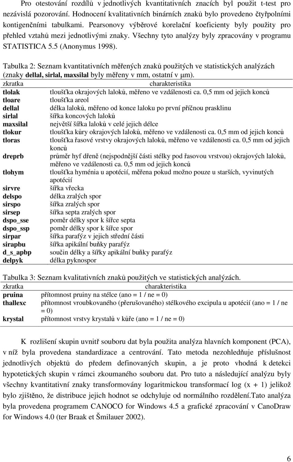 Tabulka 2: Seznam kvantitativních měřených znaků použitých ve statistických analýzách (znaky dellal, sirlal, maxsilal byly měřeny v mm, ostatní v µm).