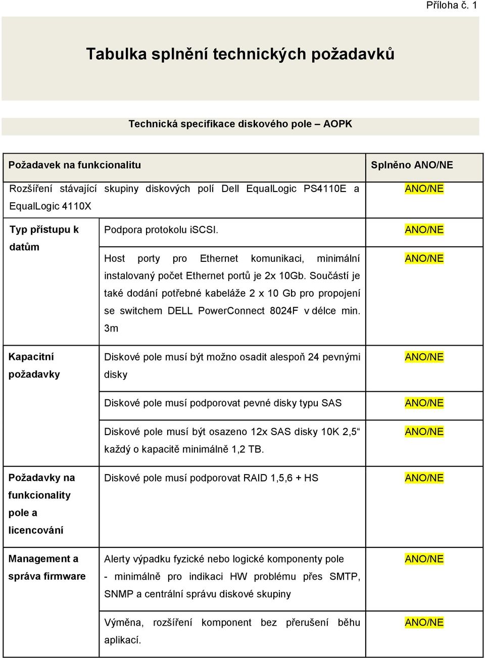 Splněno Typ přístupu k datům Podpora protokolu iscsi. Host porty pro Ethernet komunikaci, minimální instalovaný počet Ethernet portů je 2x 10Gb.