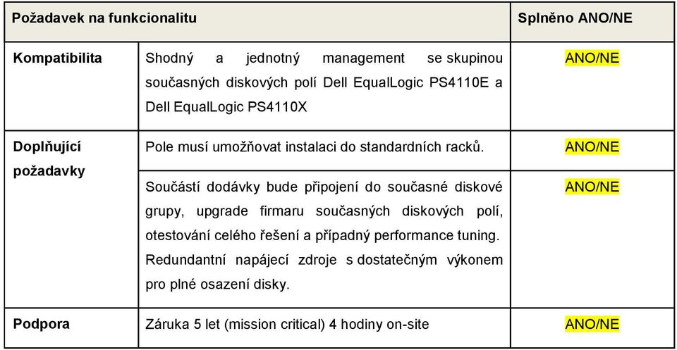 Součástí dodávky bude připojení do současné diskové grupy, upgrade firmaru současných diskových polí, otestování celého řešení a