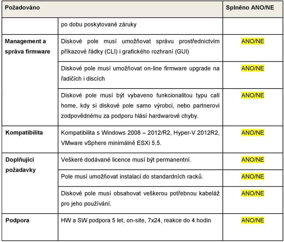 podporu hlásí hardwarové chyby. Kompatibilita Kompatibilita s Windows 2008 2012/R2, Hyper-V 2012R2, VMware vsphere minimálně ESXi 5.5. Doplňující Veškeré dodávané licence musí být permanentní.