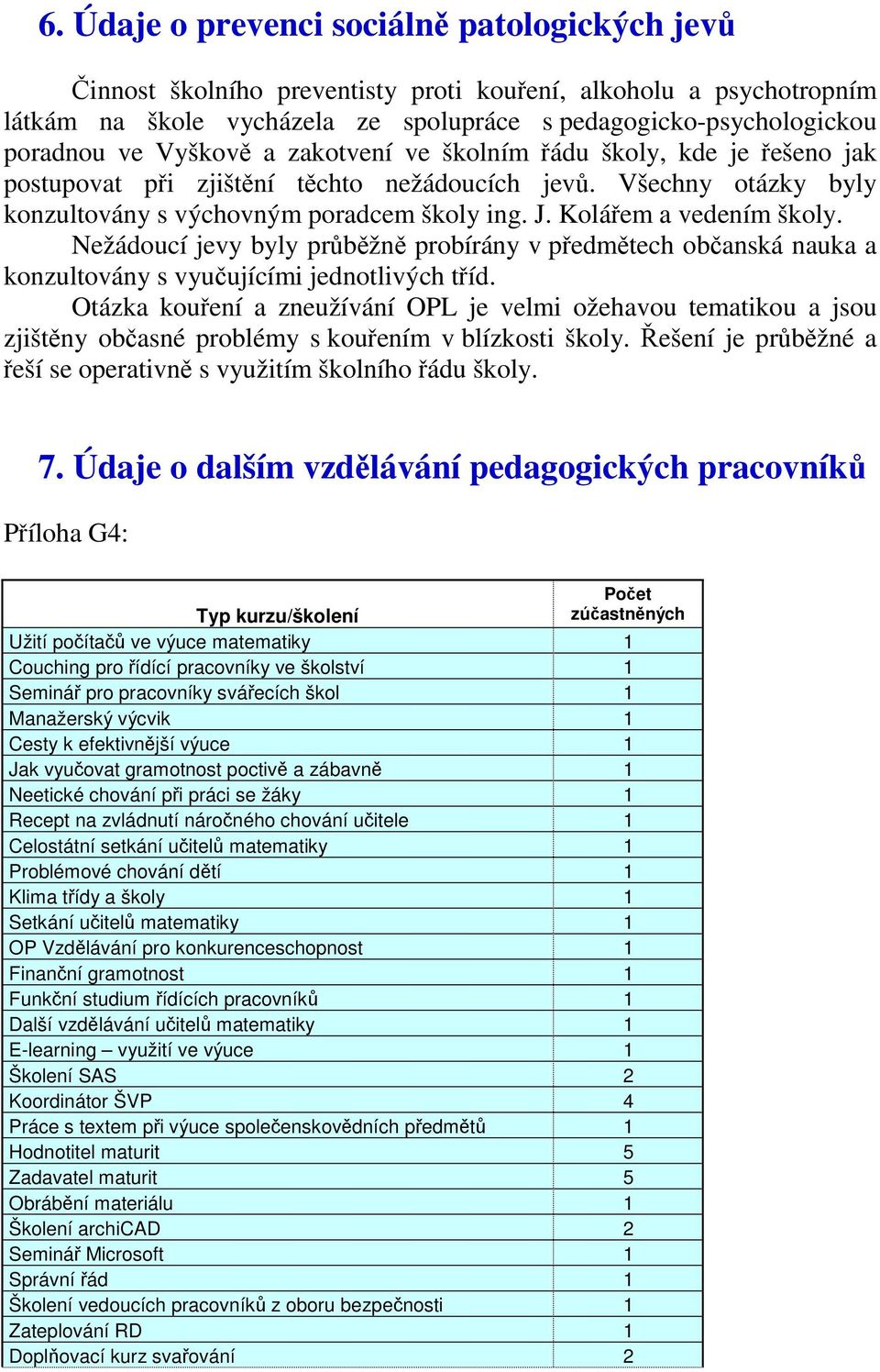 Kolářem a vedením školy. Nežádoucí jevy byly průběžně probírány v předmětech občanská nauka a konzultovány s vyučujícími jednotlivých tříd.