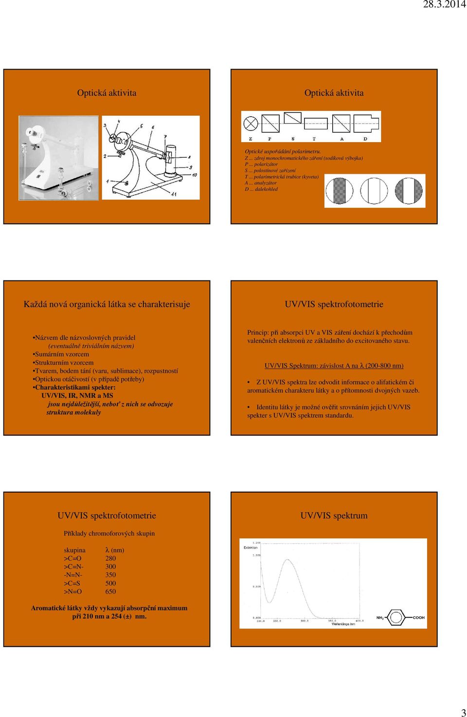 tání (varu, sublimace), rozpustností Optickou otáčivostí (v případě potřeby) Charakteristikami spekter: UV/VIS, IR, NMR a MS jsou nejdůležitější, neboť z nich se odvozuje struktura molekuly Princip: