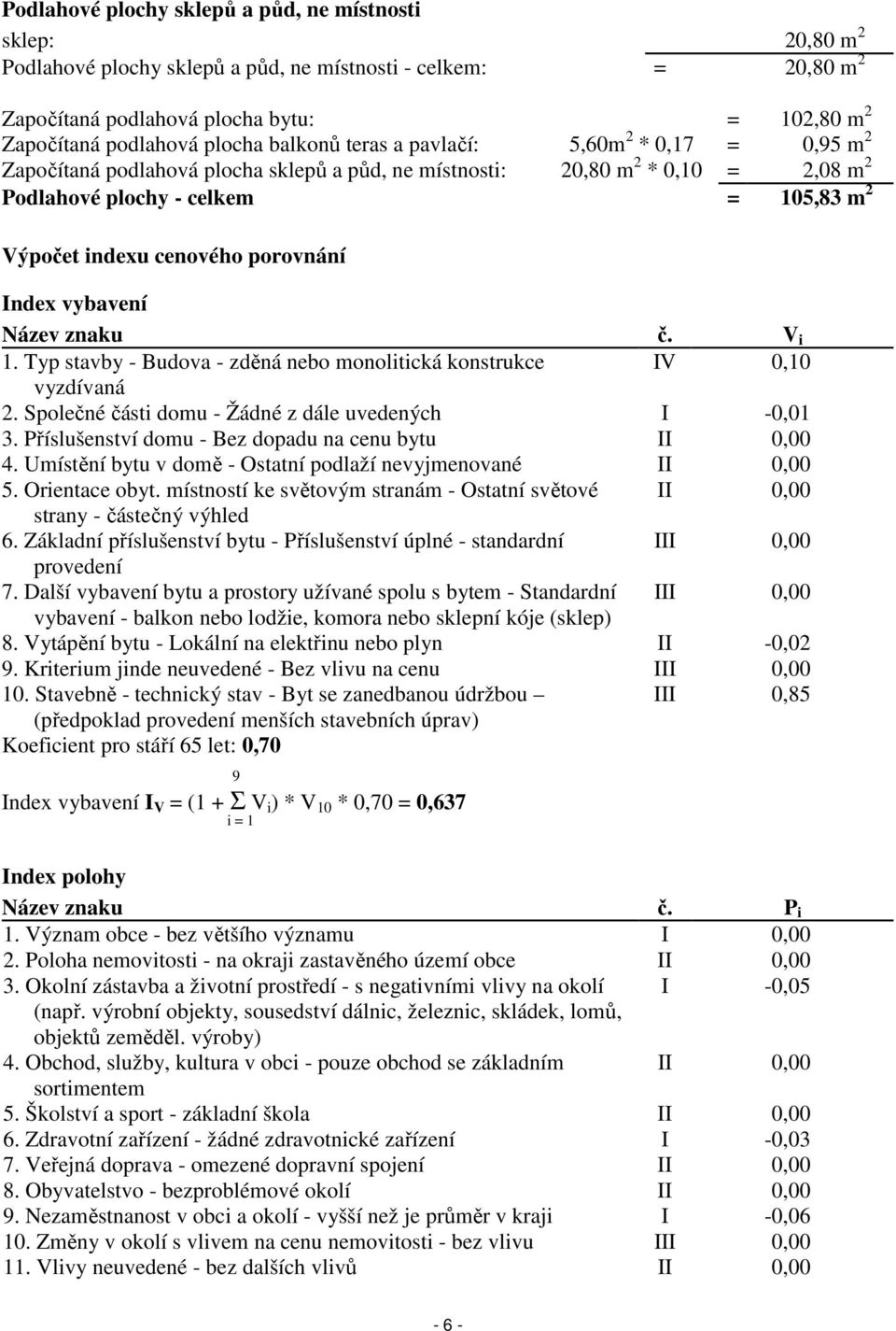 cenového porovnání Index vybavení Název znaku č. V i 1. Typ stavby - Budova - zděná nebo monolitická konstrukce IV 0,10 vyzdívaná 2. Společné části domu - Žádné z dále uvedených I -0,01 3.