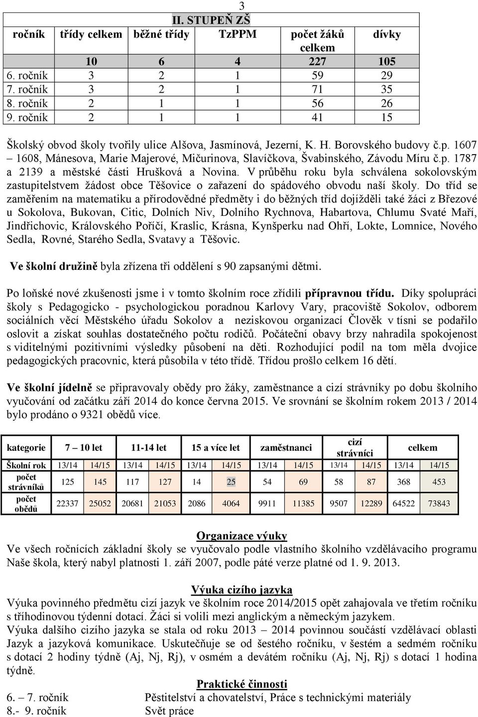 V průběhu roku byla schválena sokolovským zastupitelstvem žádost obce Těšovice o zařazení do spádového obvodu naší školy.