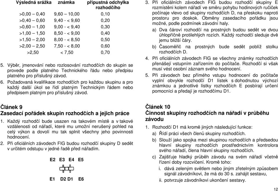 Požadovaná kvalifikace rozhodčích pro každou skupinu a pro každý další úkol se řídí platným Technickým řádem nebo předpisem platným pro příslušný závod. 3.