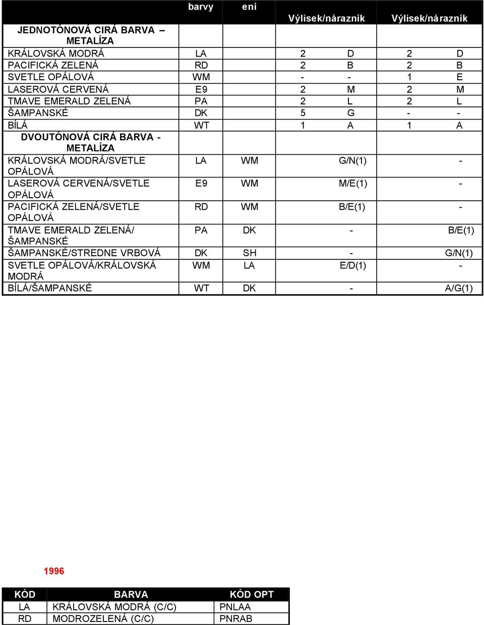LASEROVÁ CERVENÁ/SVETLE E9 WM M/E(1) OPÁLOVÁ PACIFICKÁ ZELENÁ/SVETLE RD WM B/E(1) OPÁLOVÁ TMAVE EMERALD ZELENÁ/ PA DK B/E(1) ŠAMPANSKÉ ŠAMPANSKÉ/STREDNE VRBOVÁ