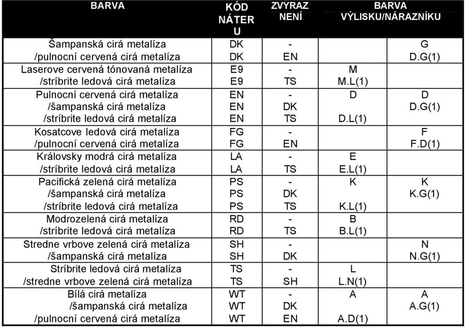 metalíza /stríbrite ledová cirá metalíza Modrozelená cirá metalíza /stríbrite ledová cirá metalíza Stredne vrbove zelená cirá metalíza /šampanská cirá metalíza Stríbrite ledová cirá metalíza /stredne