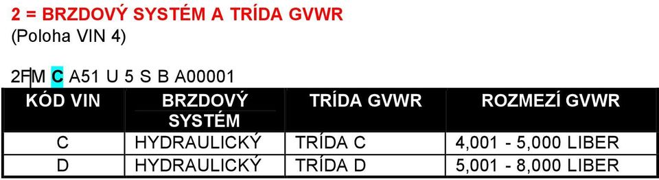 GVWR ROZMEZÍ GVWR SYSTÉM C HYDRAULICKÝ TRÍDA C