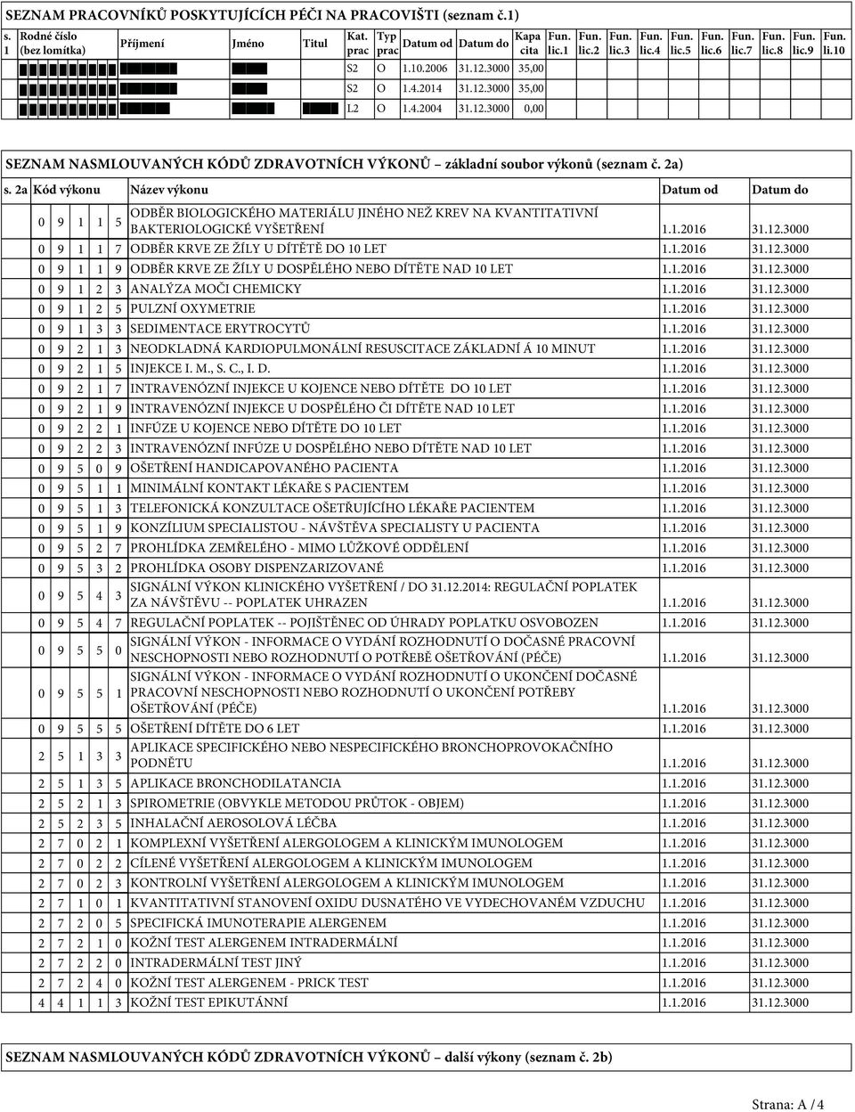 10 SEZNAM NASMLOUVANÝCH KÓDŮ ZDRAVOTNÍCH VÝKONŮ základní soubor výkonů (seznam č. 2a) s.