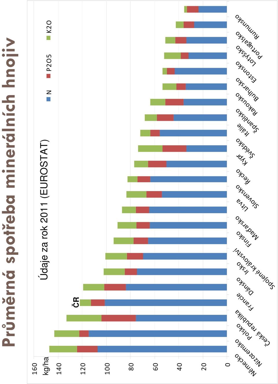 Slovensko Řecko Kypr Švédsko Itálie Španělsko Rakousko Bulharsko Estonsko