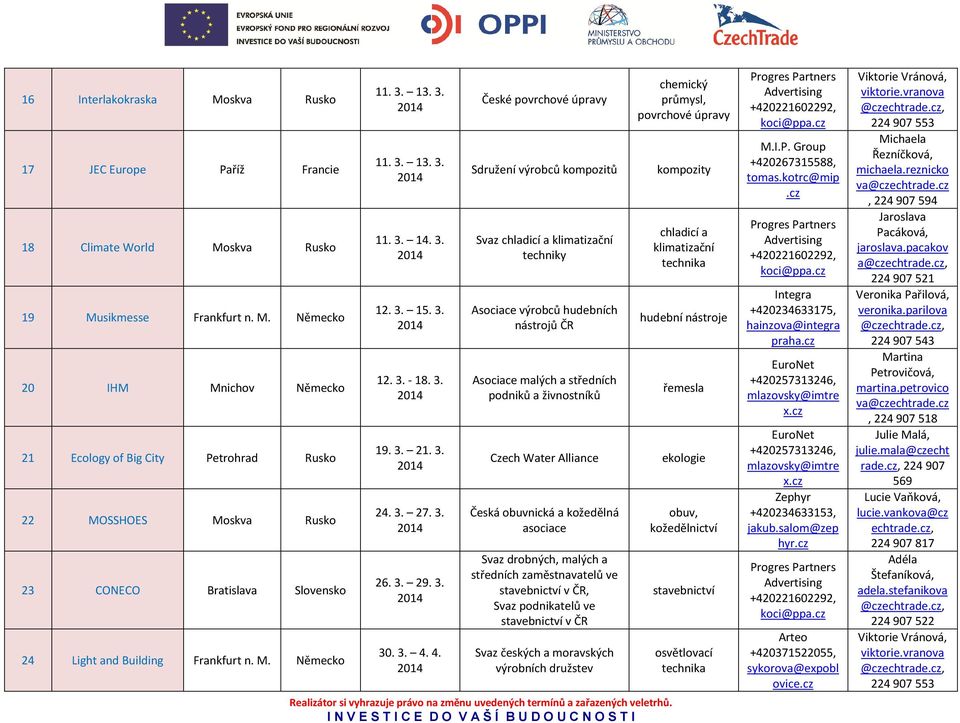 4. České povrchové úpravy Sdružení výrobců kompozitů Svaz chladicí a klimatizační techniky Asociace výrobců hudebních nástrojů ČR Asociace malých a středních podniků a živnostníků Czech Water
