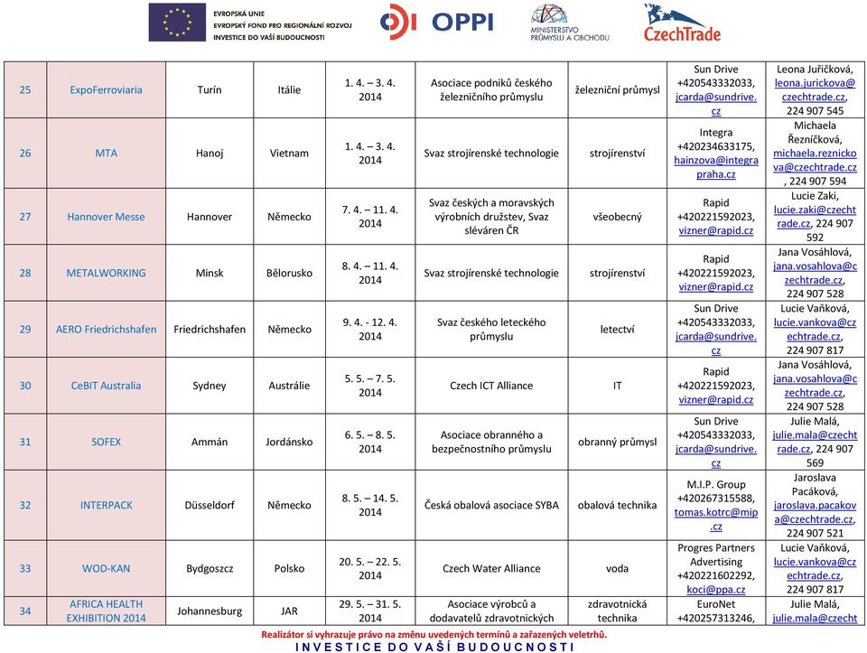 4. 5. 5. 7. 5. 6. 5. 8. 5. 8. 5. 14. 5. 20. 5. 22. 5. 29. 5. 31. 5. Asociace podniků českého železničního výrobních družstev, Svaz sléváren ČR Svaz českého leteckého Czech ICT Alliance Asociace