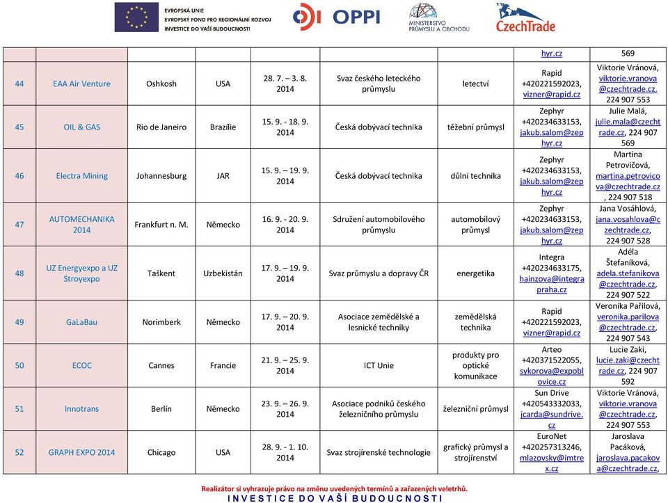 Taškent Německo Uzbekistán 49 GaLaBau Norimberk Německo 50 ECOC Cannes Francie 51 Innotrans Berlín Německo 52 GRAPH EXPO Chicago USA 28. 7. 3. 8. 15. 9. - 18. 9. 15. 9. 19. 9. 16. 9. - 20. 9. 17. 9. 19. 9. 17. 9. 20. 9. 21.