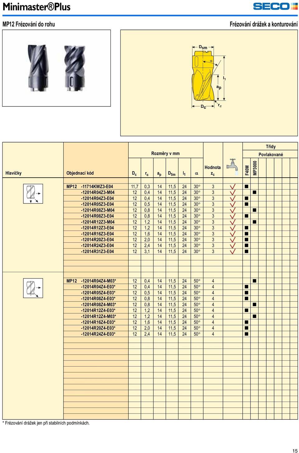 30 3 [ -12014R12Z3-M04 12 1,2 14 11,5 24 30 3 [ -12014R12Z3-E04 12 1,2 14 11,5 24 30 3 [ -12014R16Z3-E04 12 1,6 14 11,5 24 30 3 [ -12014R20Z3-E04 12 2,0 14 11,5 24 30 3 [ -12014R24Z3-E04 12 2,4 14