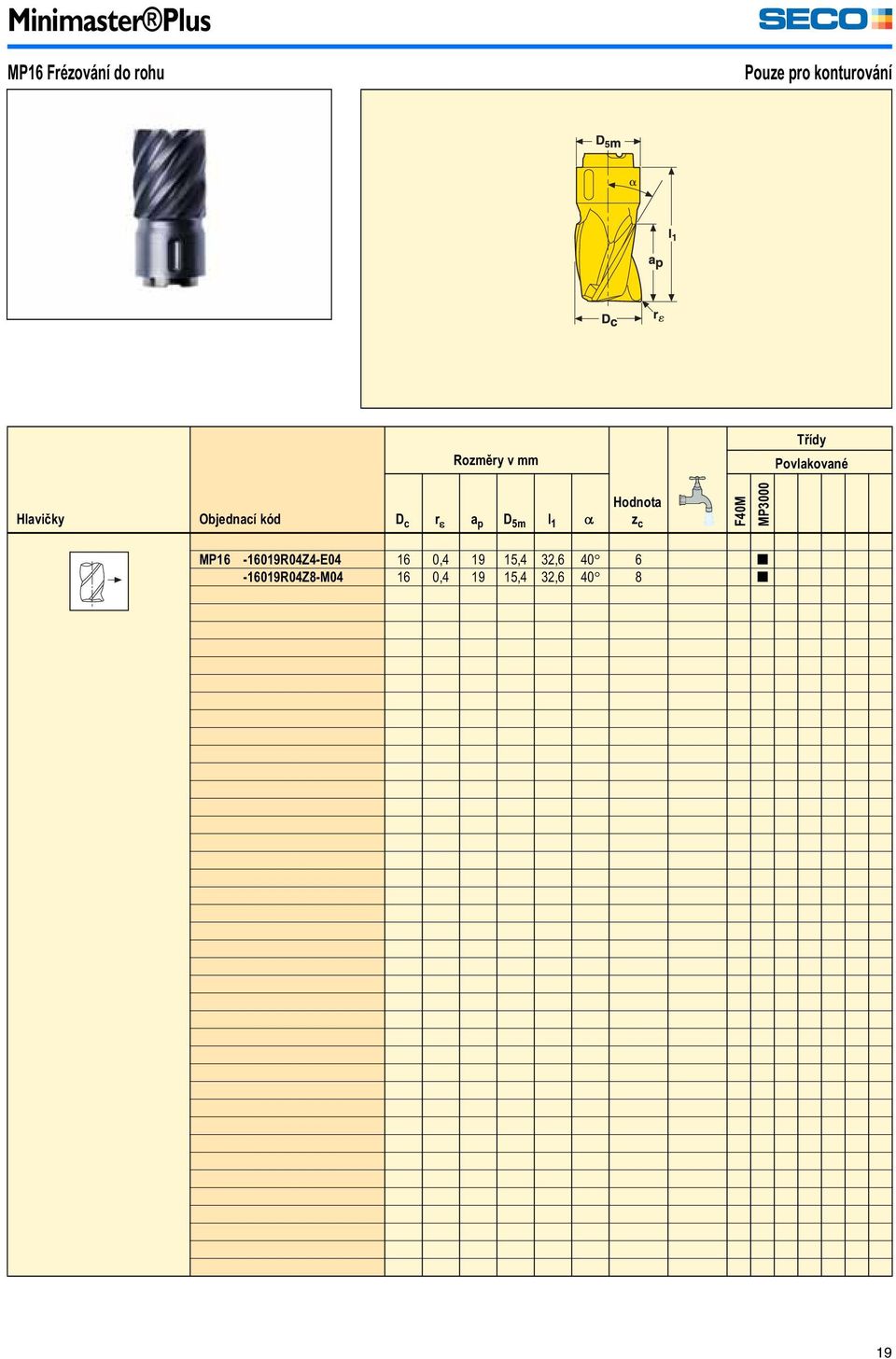 1 Hodnota z c F40M MP3000 MP16-16019R04Z4-E04 16 0,4 19